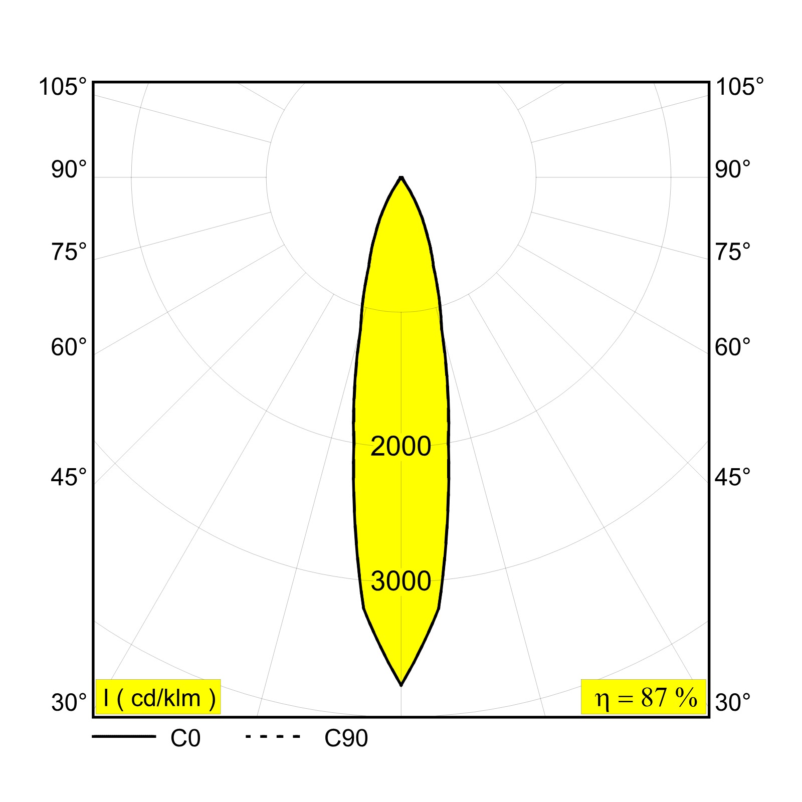 BOXY XL R C 92720 W-B белый Delta Light ICP 3