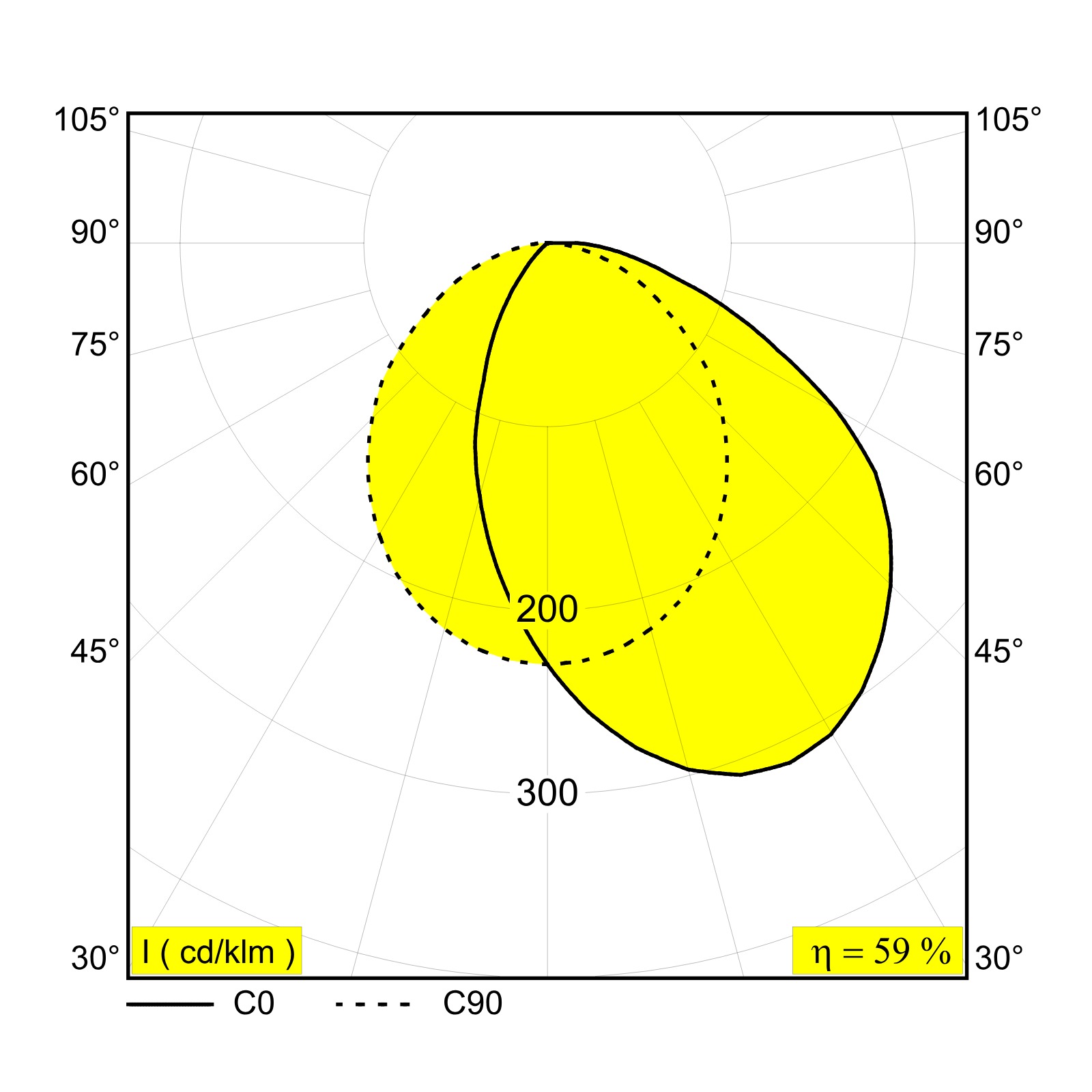 DTC-ON - PROFILE B черный Delta Light ILP 3