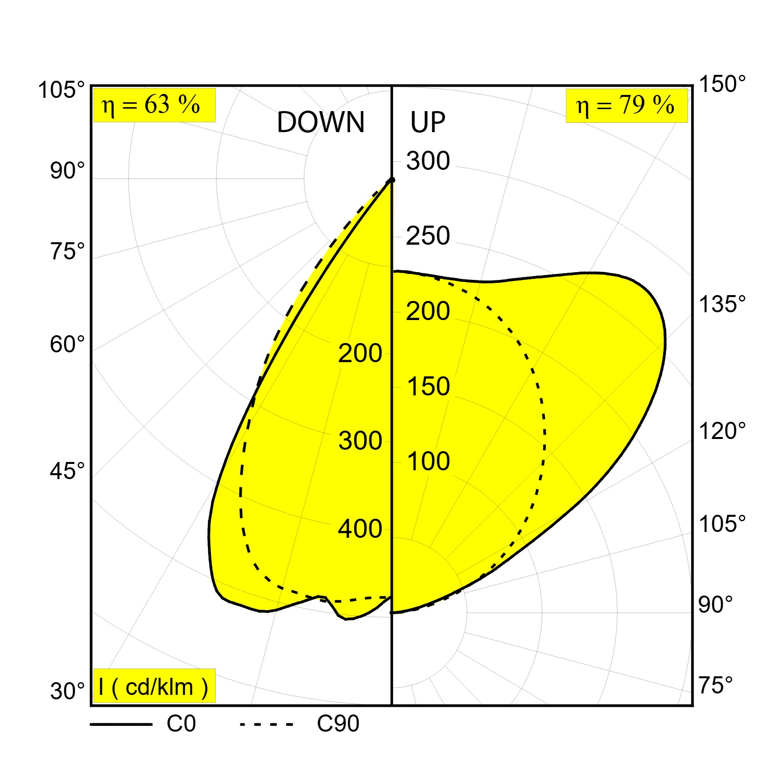 CONFORM P14 DOWN-UP 953067 DIM4 B-B черный Delta Light ICP 3