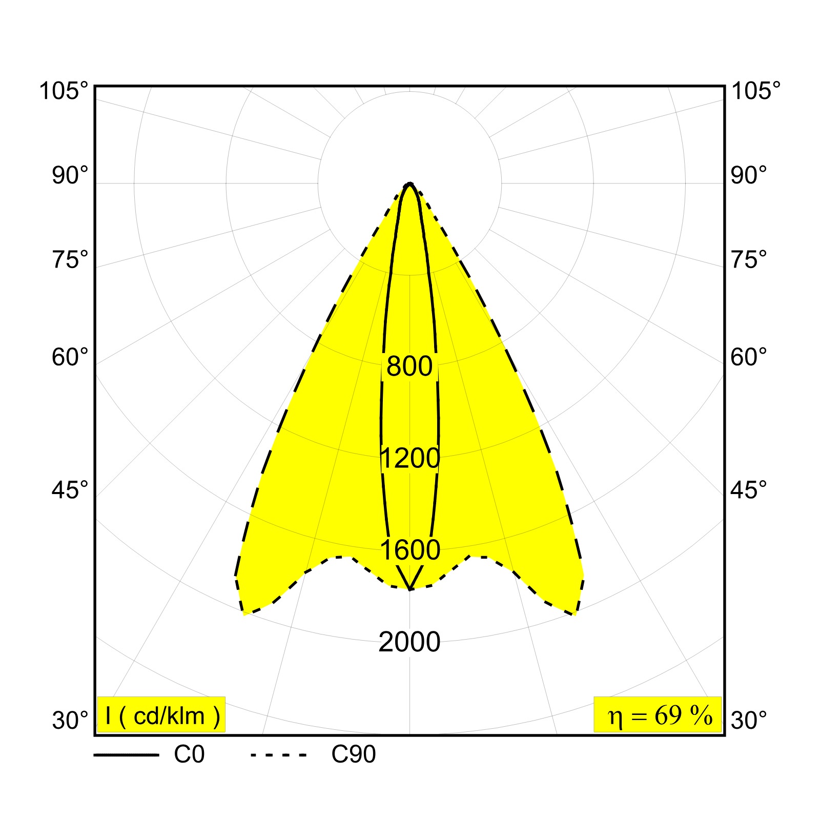 FRAX SB 930 LINEAR H Delta Light накладной светильник 3
