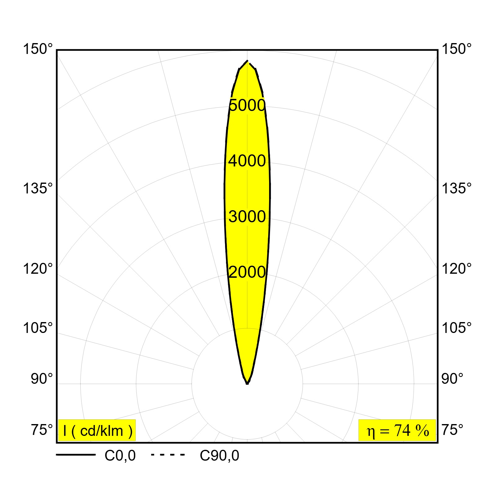 LOGIC LINEAR 440 92715 N Delta Light линейный грунтовый светильник 3