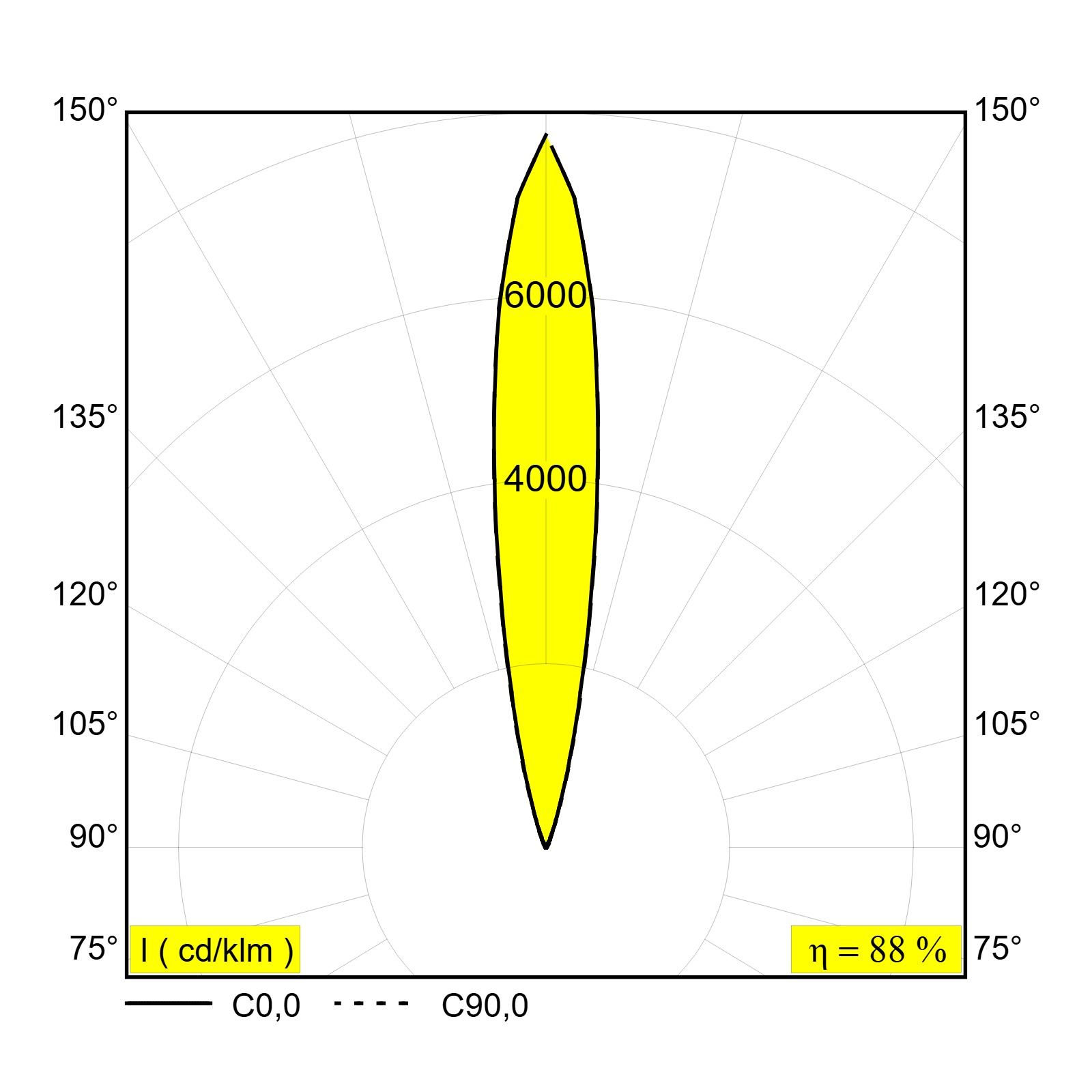 Линейный грунтовый светильник LOGIC LINEAR ON Delta Light 30827 XXX5 3