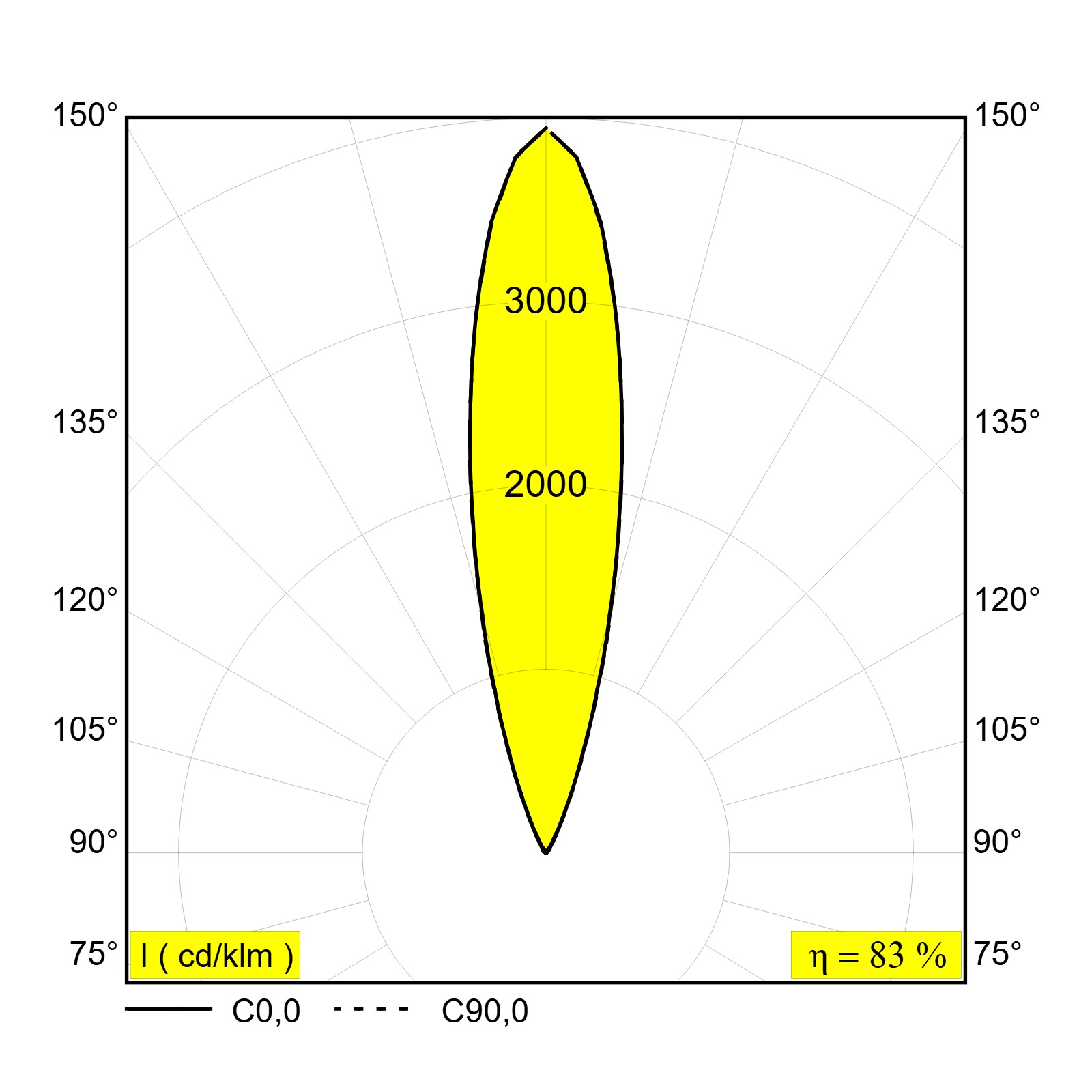 Линейный грунтовый светильник LOGIC LINEAR ON Delta Light 30827 XXX5 10