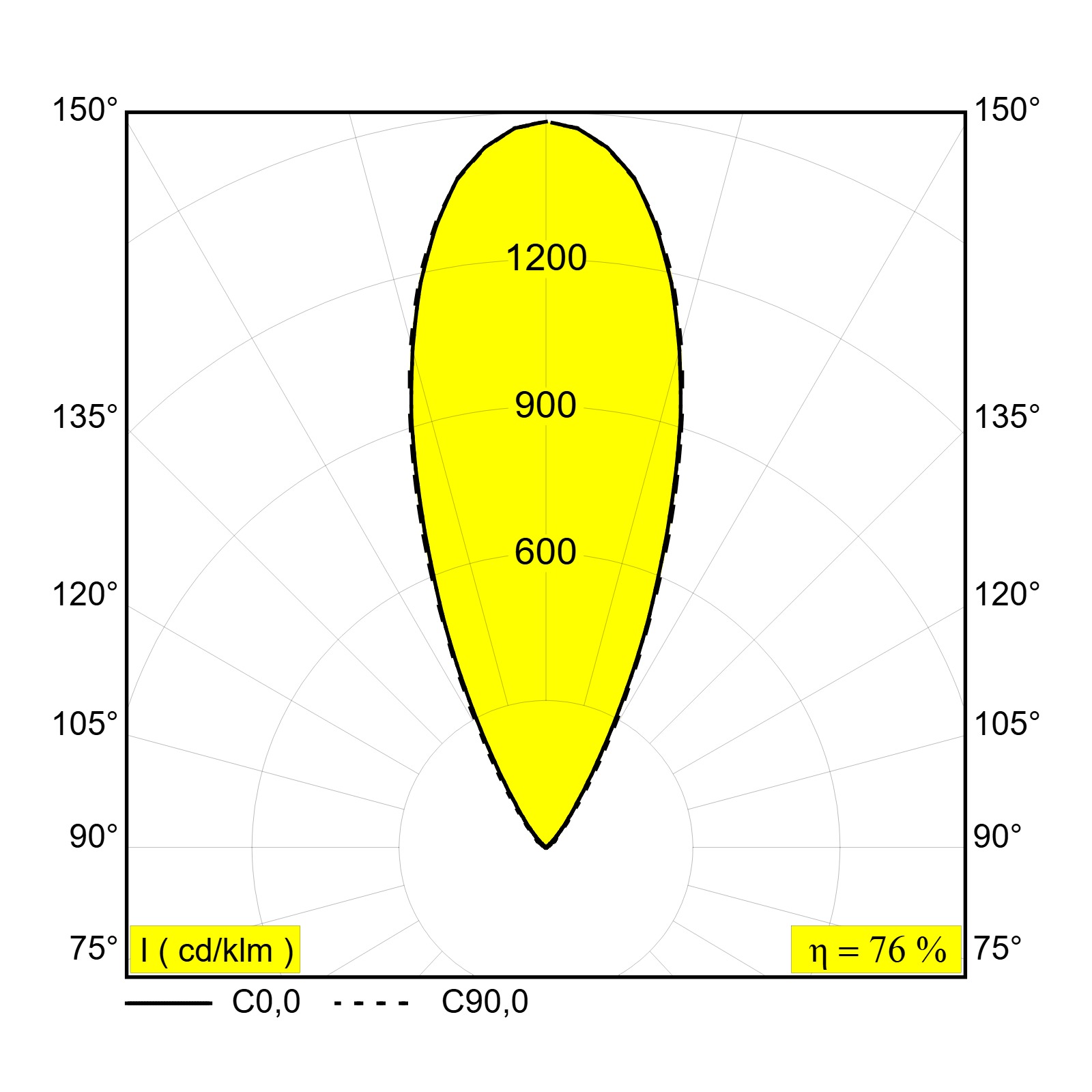 Линейный грунтовый светильник LOGIC LINEAR ON Delta Light 30827 XXX5 11
