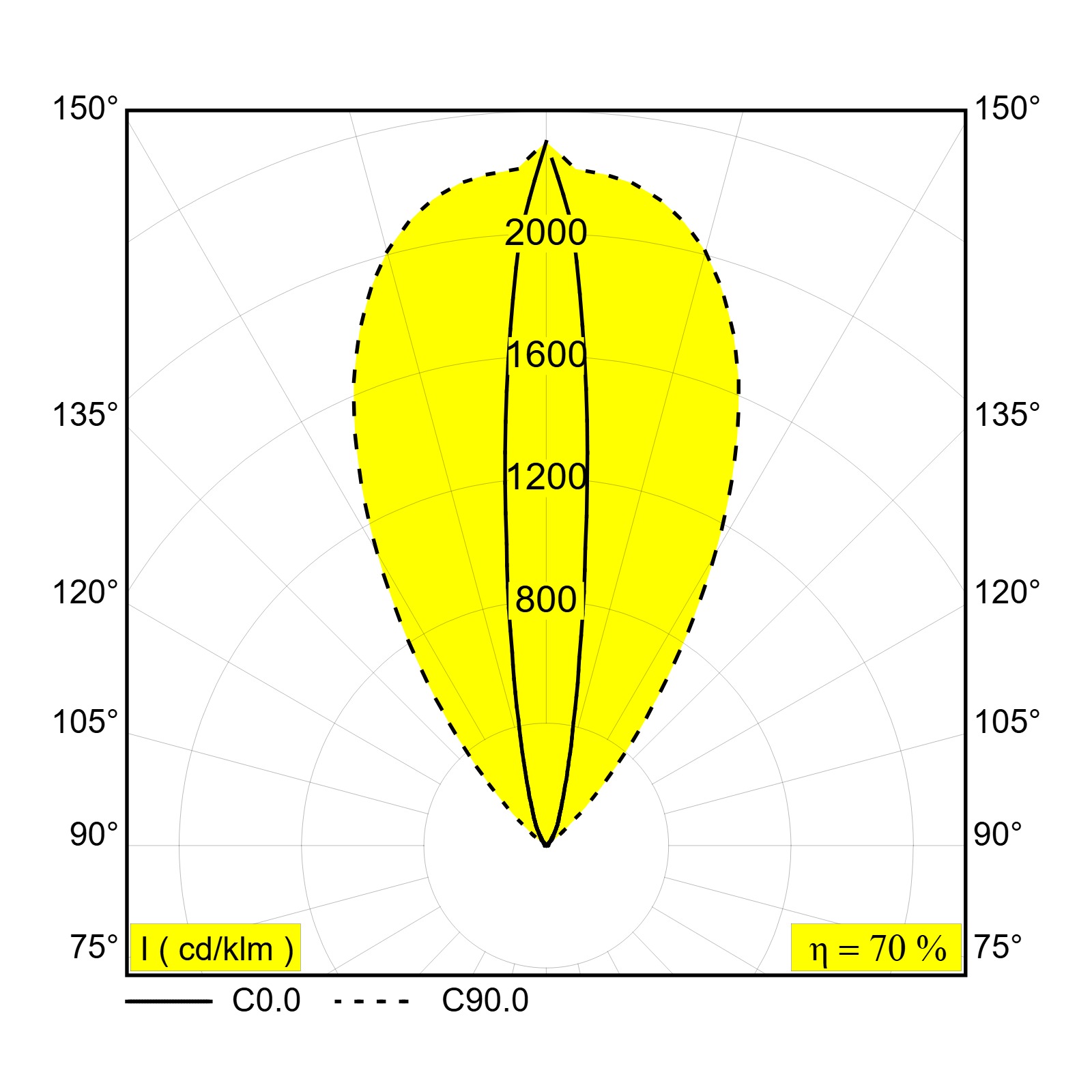 Линейный грунтовый светильник LOGIC LINEAR ON WALL GRAZER Delta Light 30829 XXX5 3