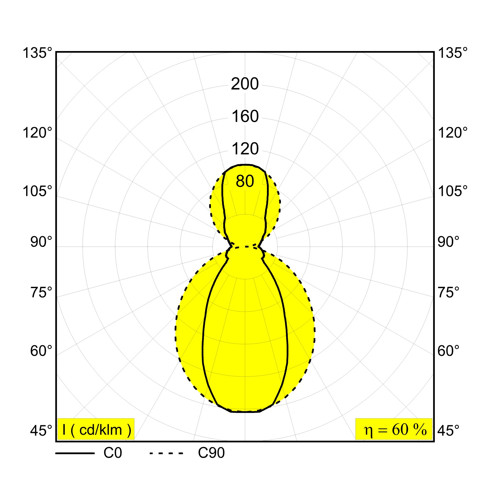 OAO - PROFILE B черный Delta Light ILP 3