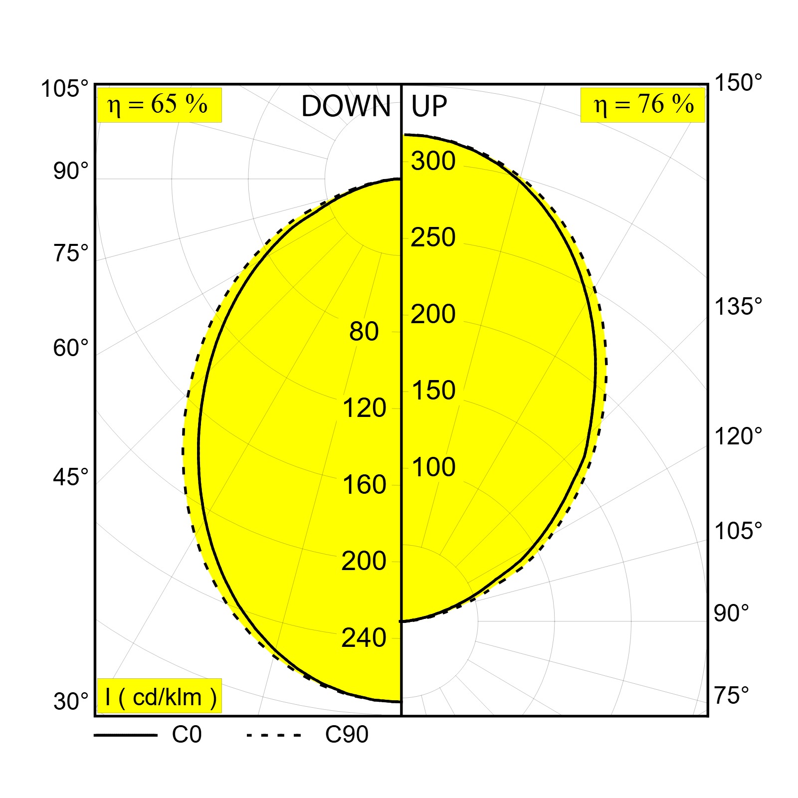 SUPER-OH! SLIM 80 CS SBL DOWN-UP 930 B черный Delta Light подвесной светильник 3