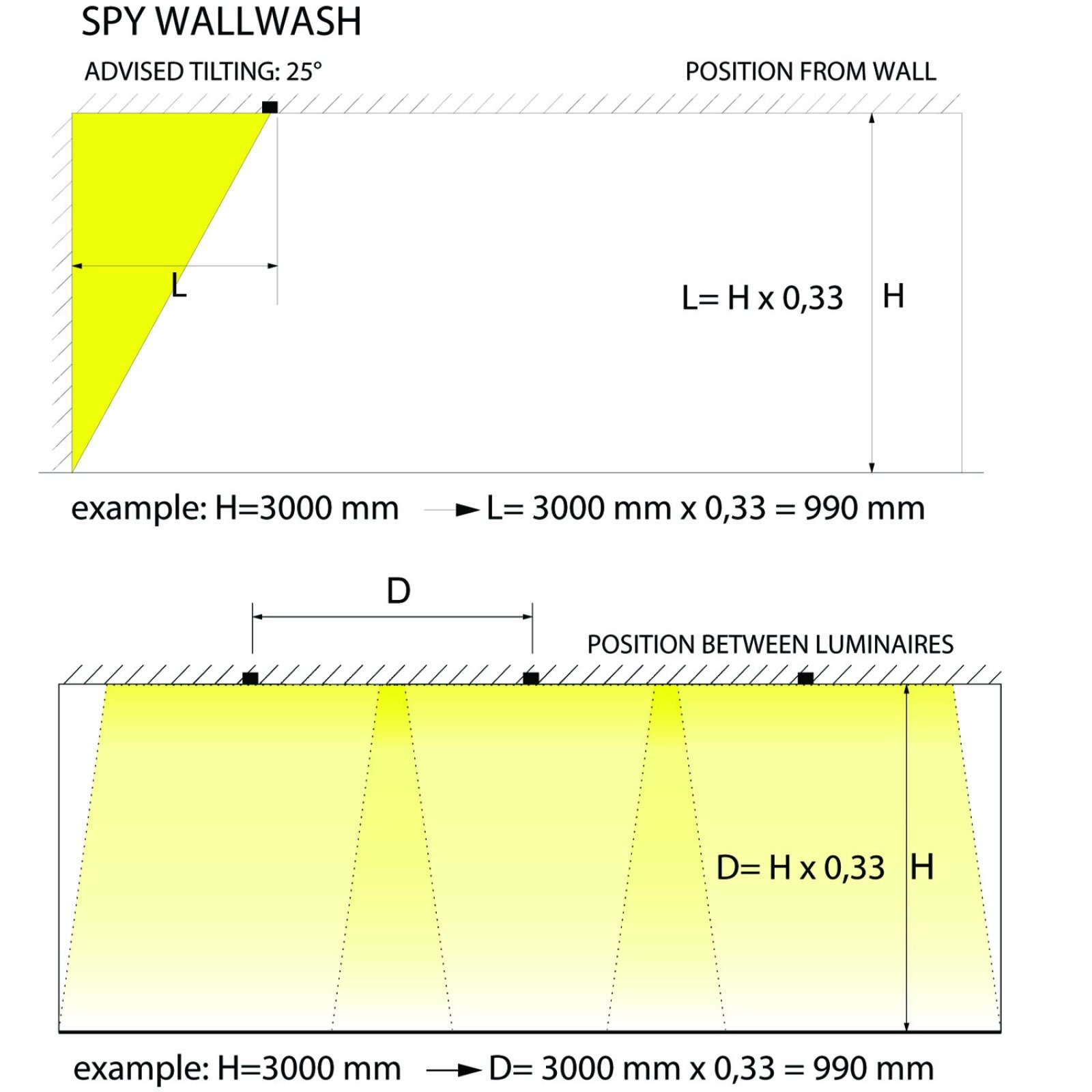 M20/M26H - SPY 66 WALLWASH 927 MDL B черный Delta Light трековый светильник 4