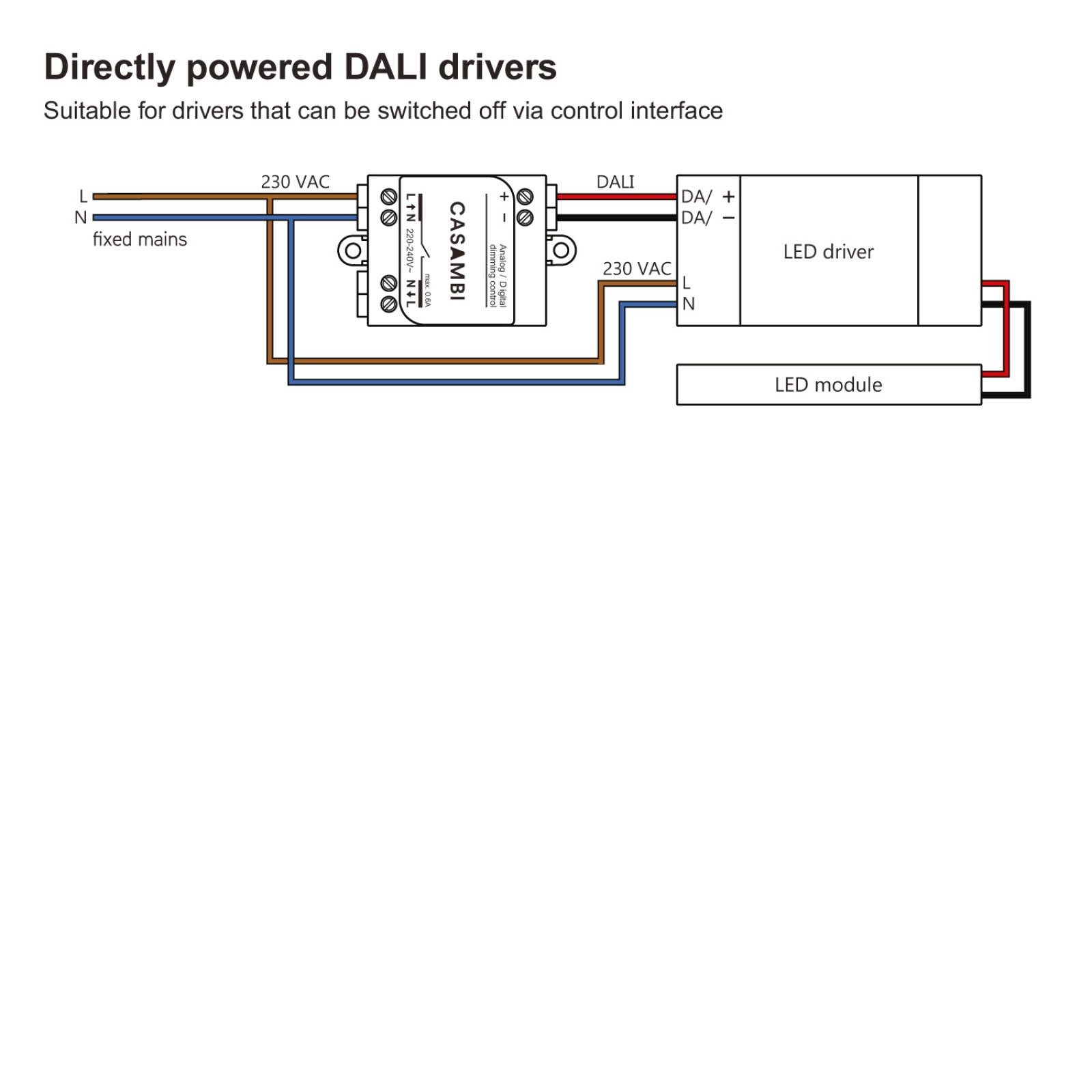 Miscellaneous control equipment ACCESSOIRE/OPTION Delta Light WIRELESS CONTROL DIM 4